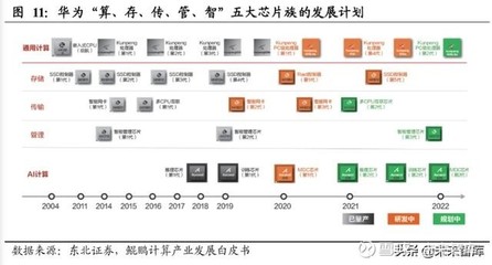 华为鲲鹏产业链深度解析:驱动中国基础软硬件进入市场化新阶段